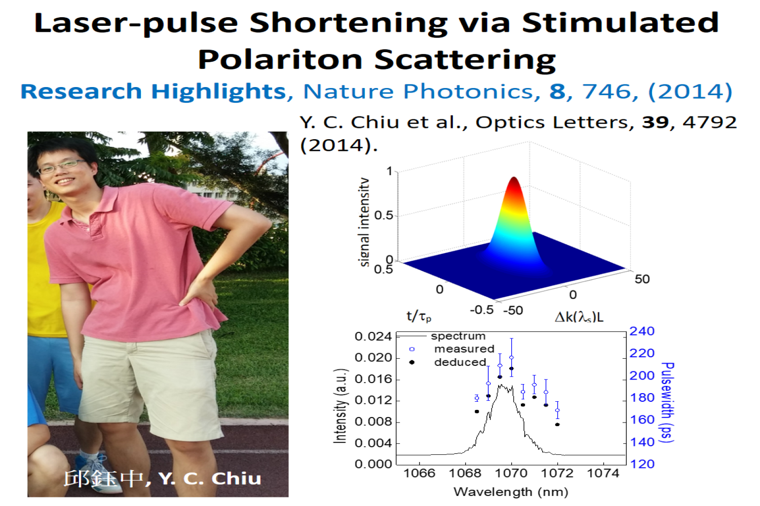 Laser-pulse shortening via stimulated polariton scattering