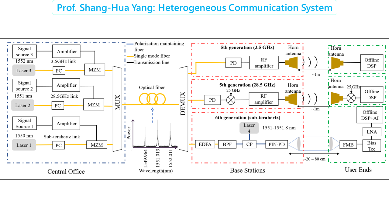 Prof. Shang-Hua Yang