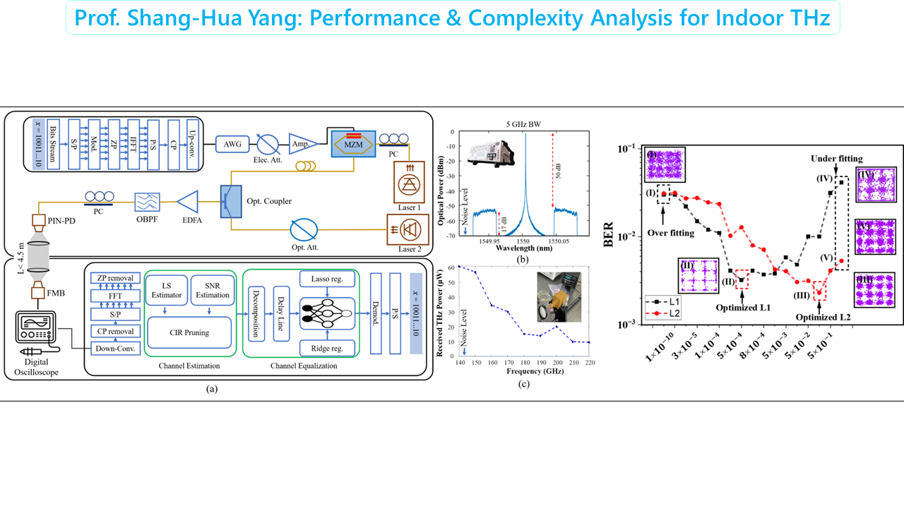 Prof. Shang-Hua Yang