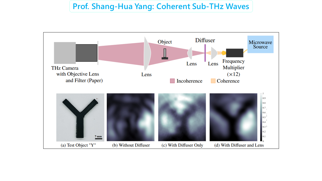 Prof. Shang-Hua Yang