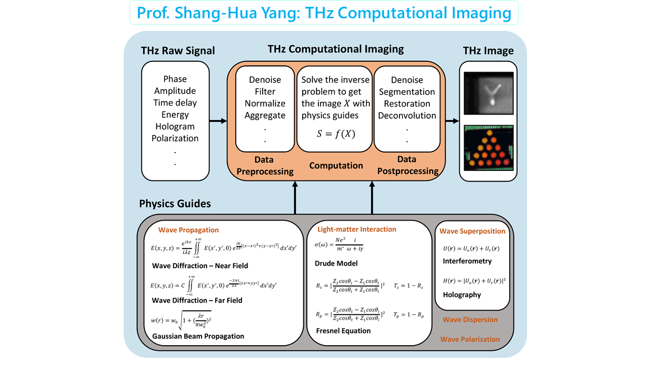 Prof. Shang-Hua Yang