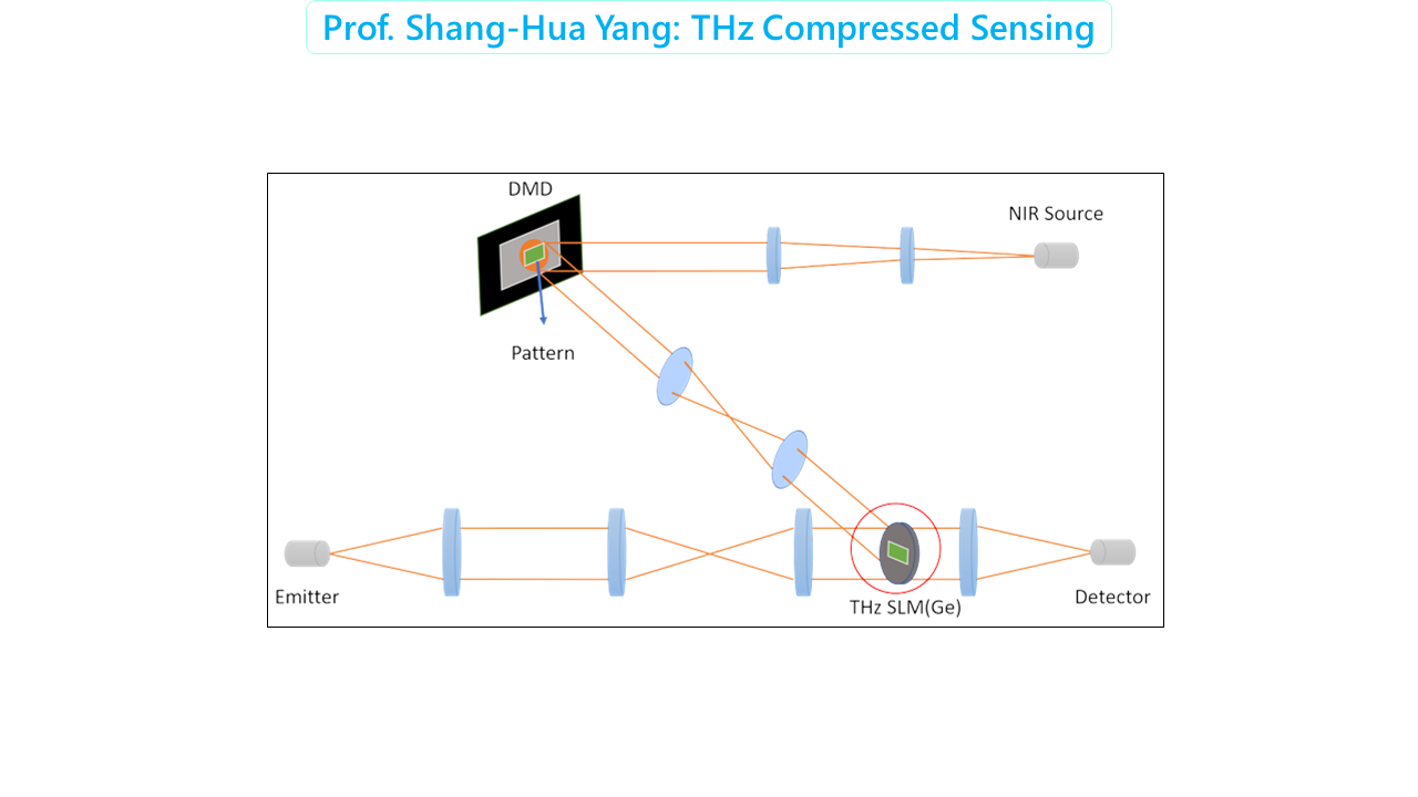 Prof. Shang-Hua Yang