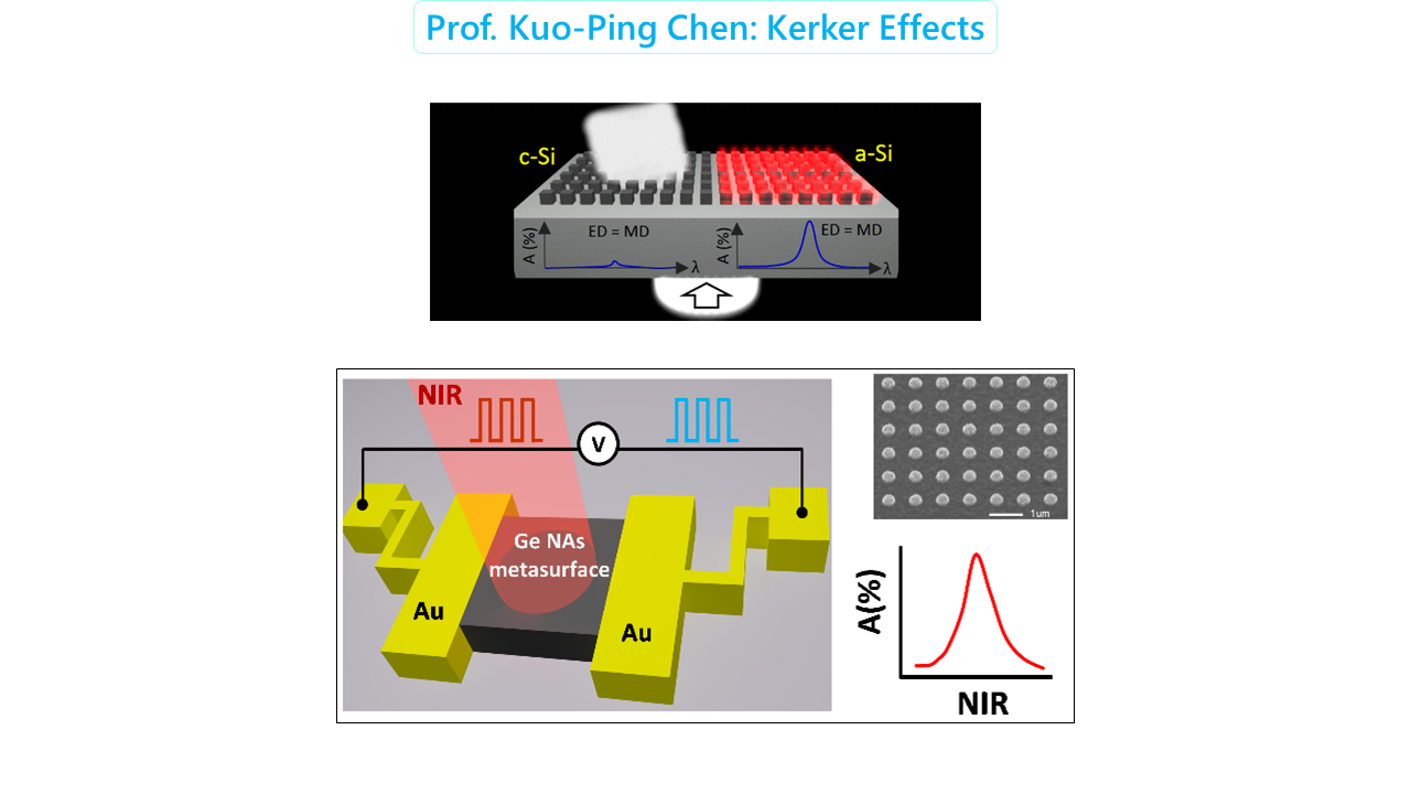 Prof. Kuo-Ping Chen