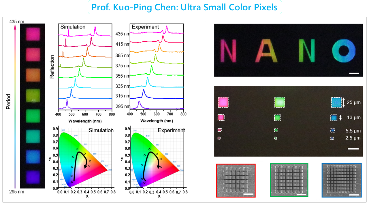 Prof. Kuo-Ping Chen