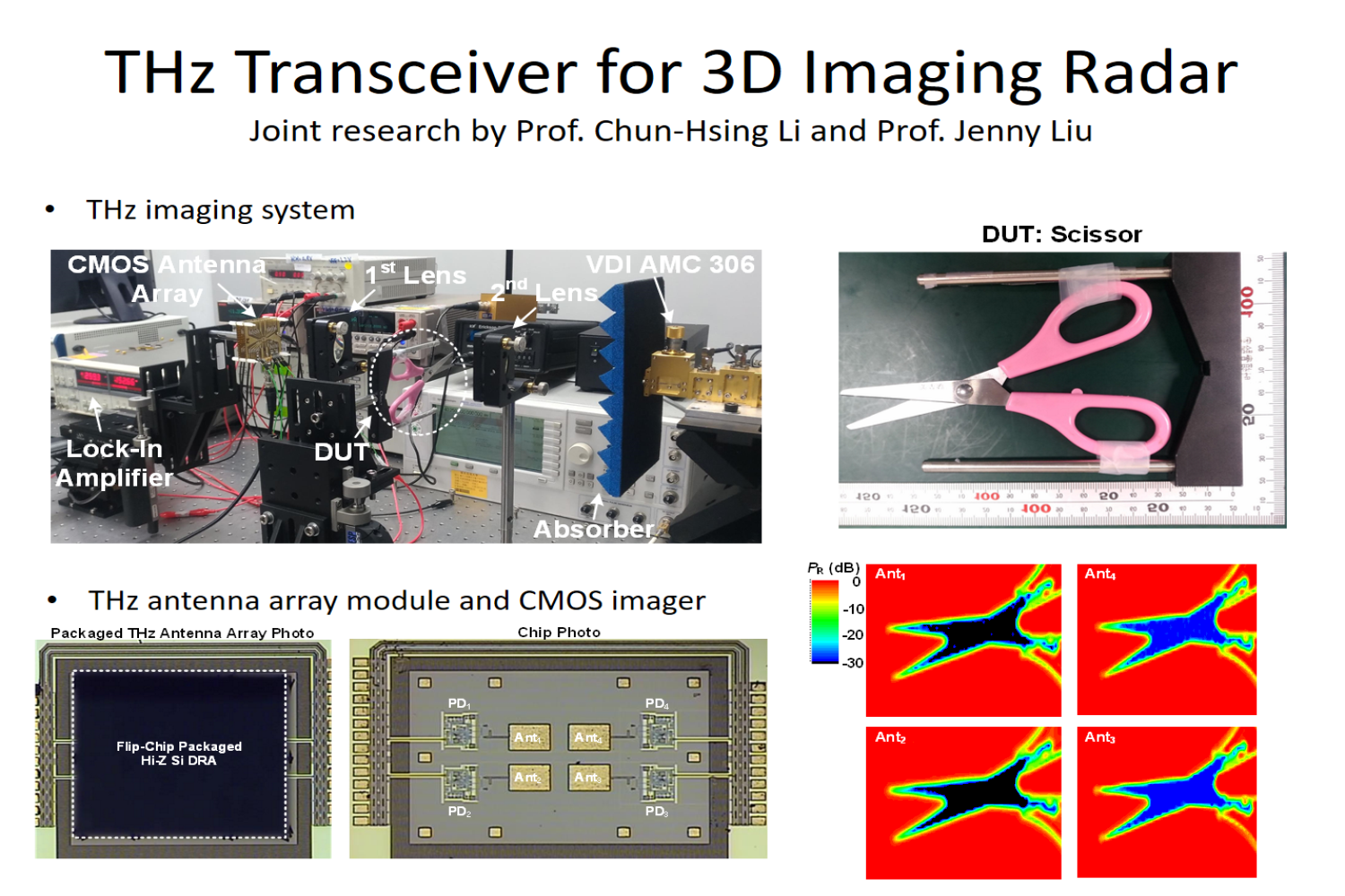 THz Transceiver for 3D Imaging Radar
